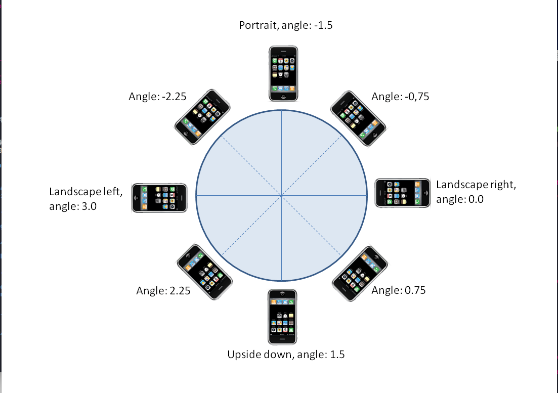 So many iPhones on a single picture, awesome!